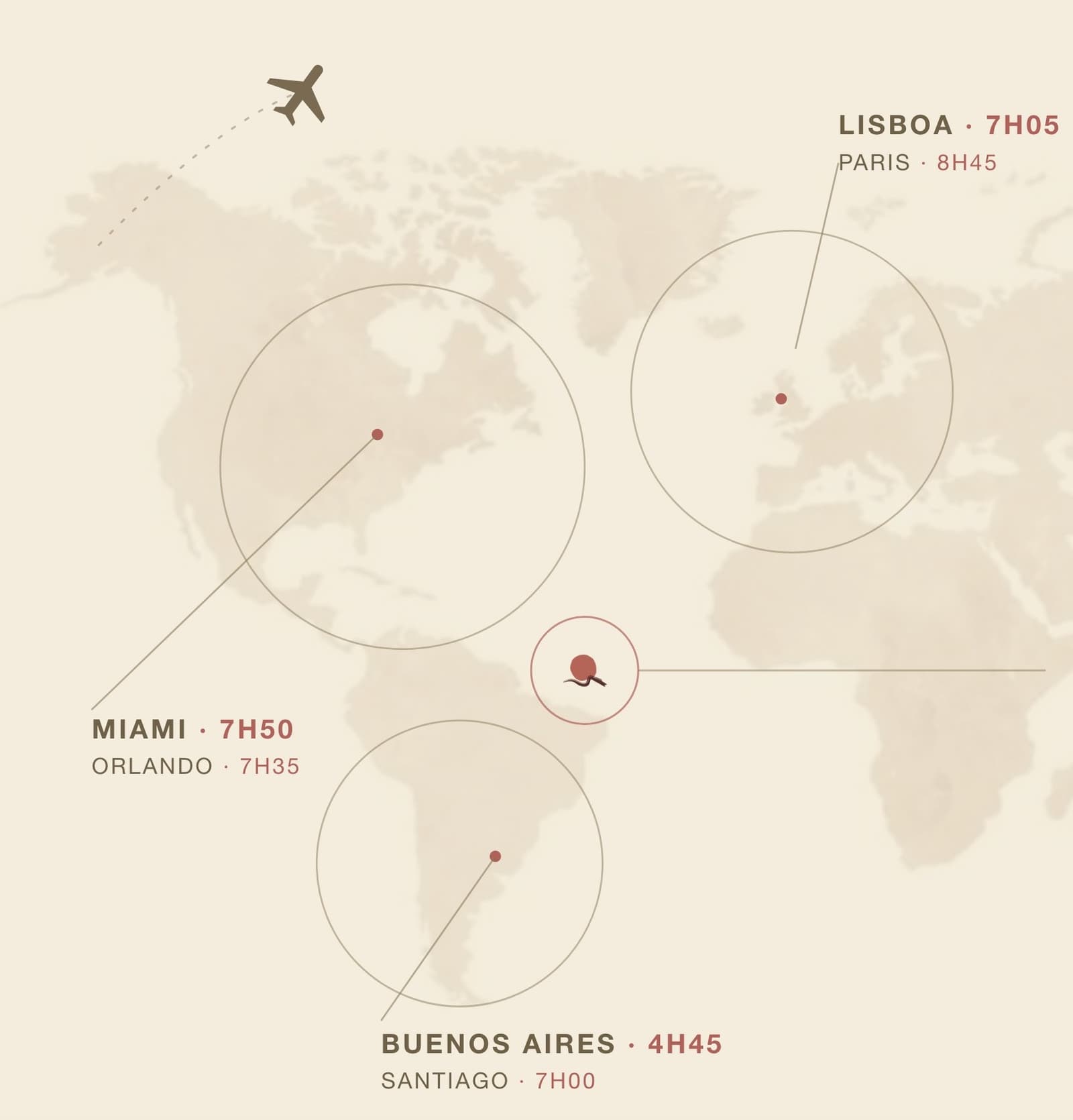 Mapa-múndi com os voos diretos para o Ceará: Miami 7h50, Orlando 7h35, Lisboa 7h05, Paris 8h45, Buenos Aires 4h45, Santiago 7h00